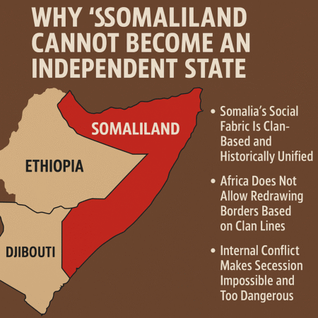 Why “Somaliland” Cannot Become an Independent Country—A Clear and Honest Look