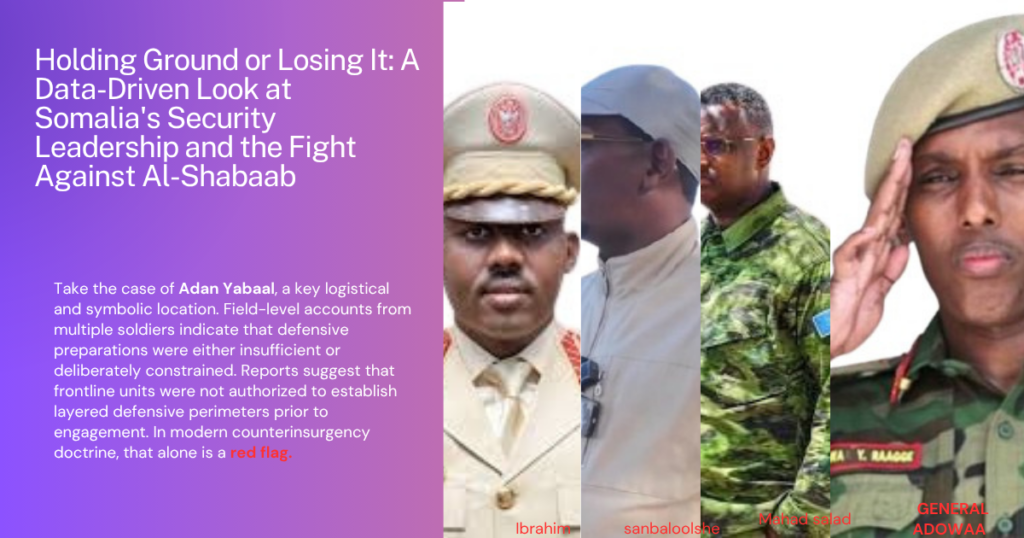 Holding Ground or Losing It: A Data-Driven Look at Somalia's Security Leadership and the Fight Against Al-Shabaab